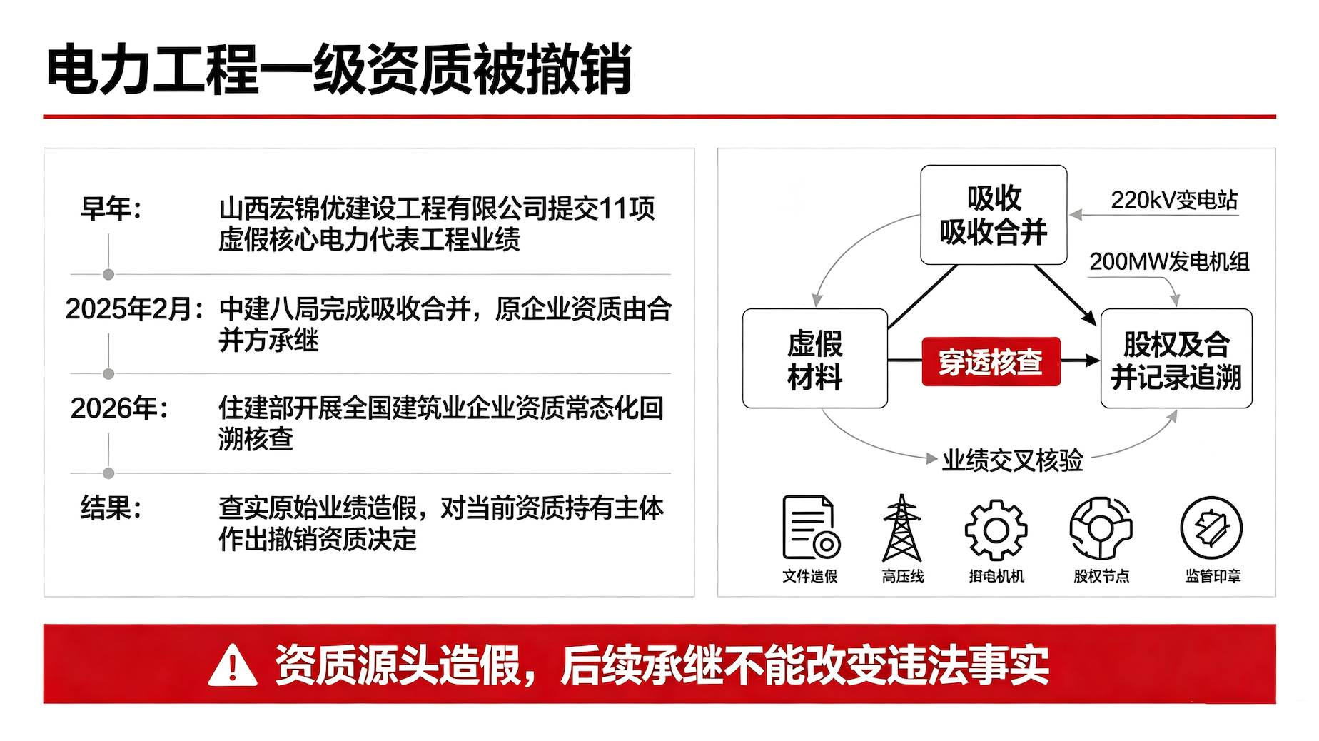 1788333680789676.png 中建八局资质撤销事件讲解海报_副本.png