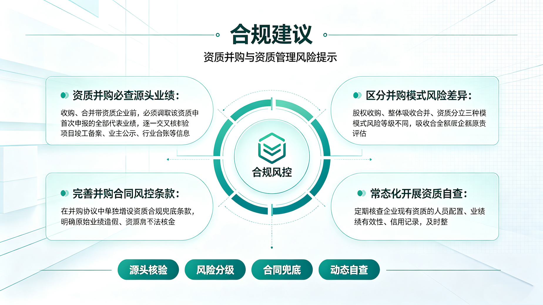 1788333750570713.png 合规建议横海报生成_副本.png
