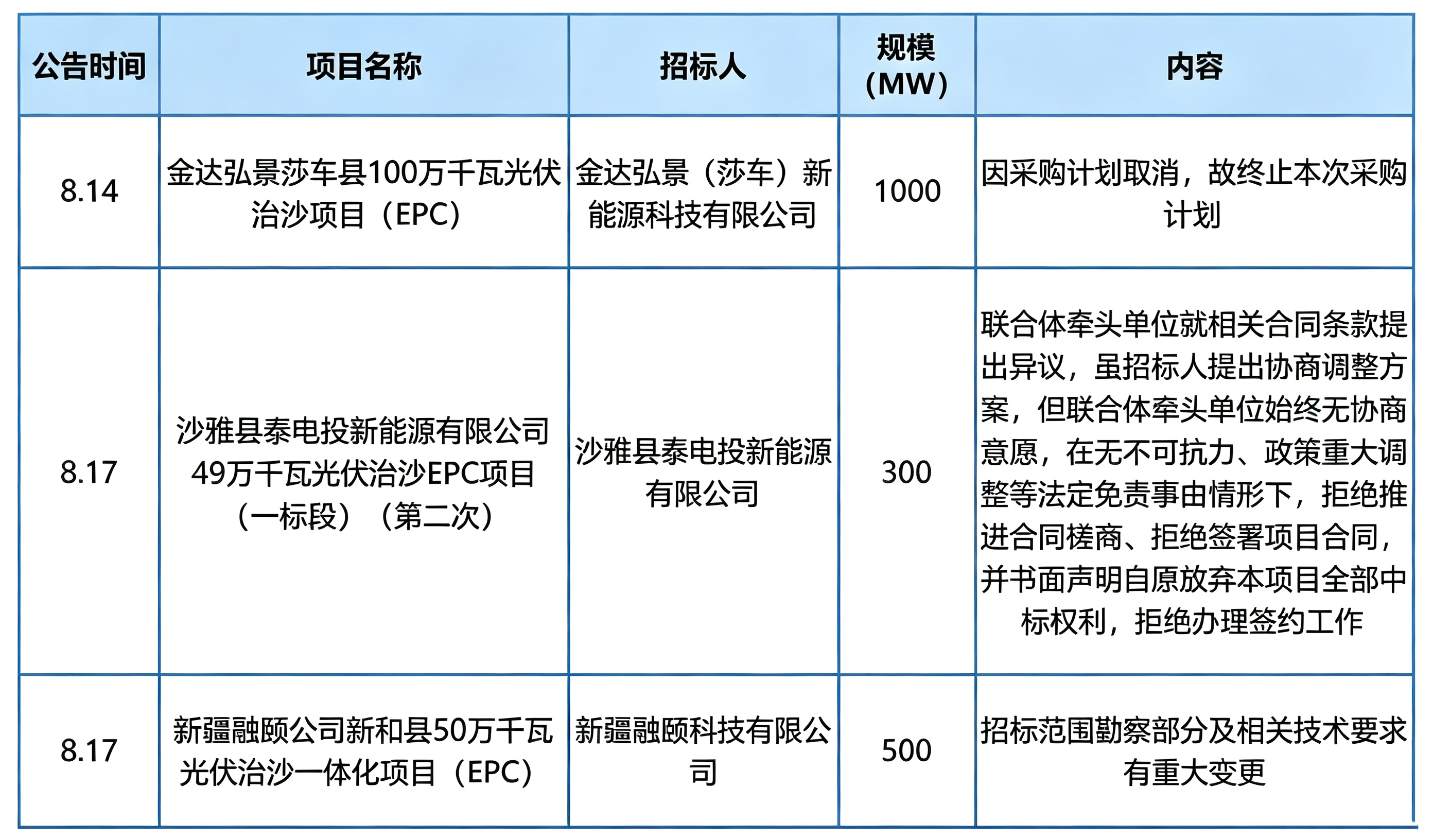 1788839820598700.png 生成蓝色表格图片_副本.png